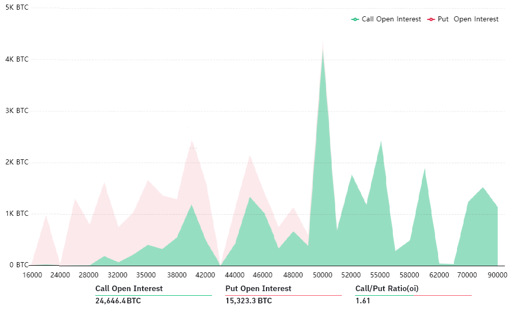 Here’s why Bitcoin bulls might trample $50K ahead of Friday’s $2B BTC options expiry