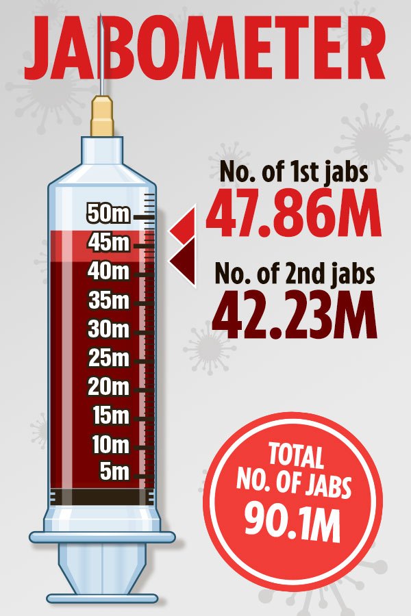 Covid vaccines have now saved over 100,000 lives in England