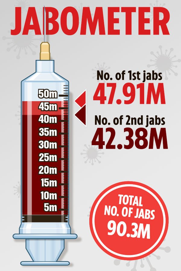AstraZeneca Covid vaccine is the best at keeping people out of hospital, study finds