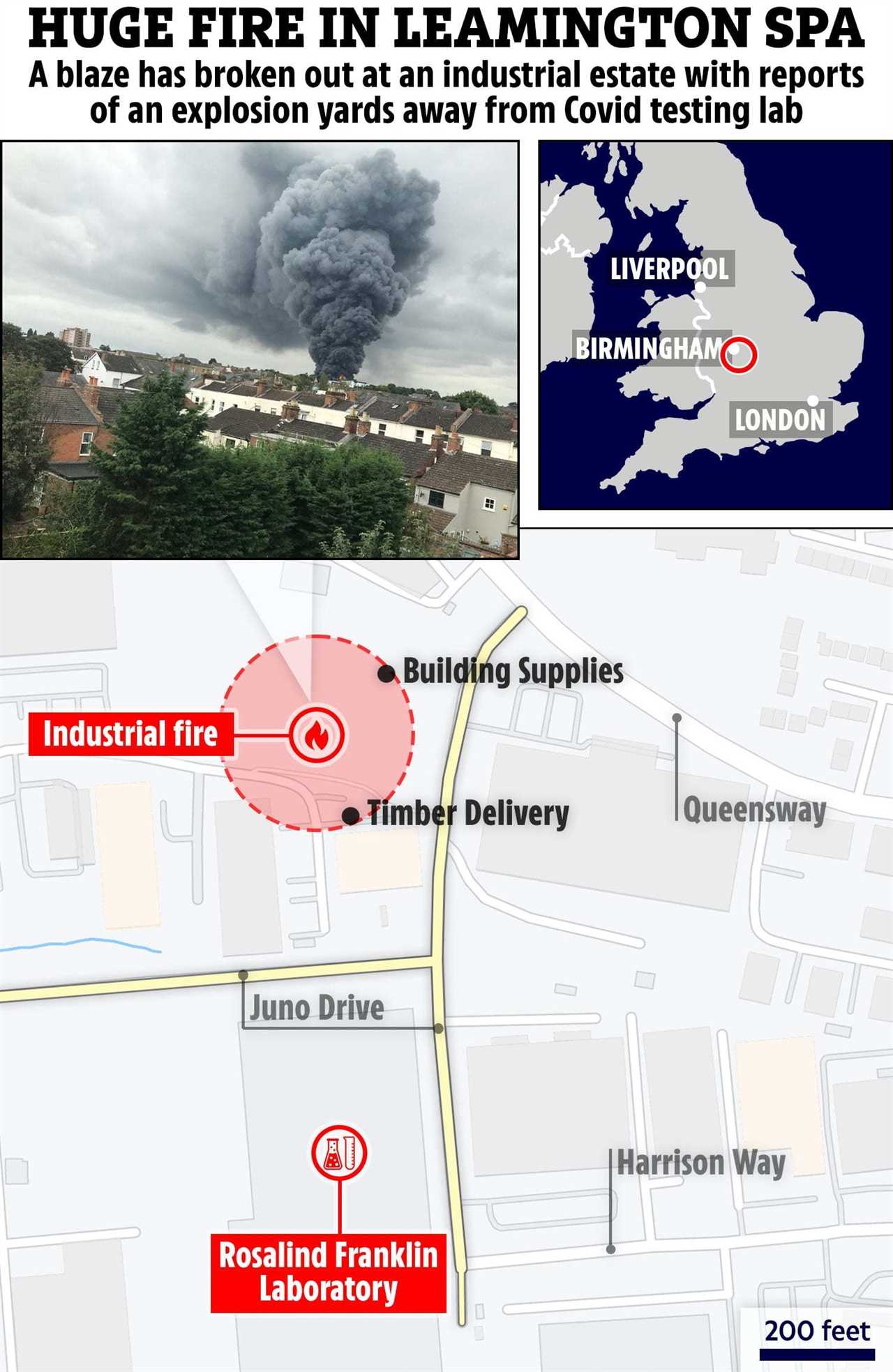 Fears thousands of Covid tests could be delayed as Leamington Spa mega lab evacuated after huge blaze nearby
