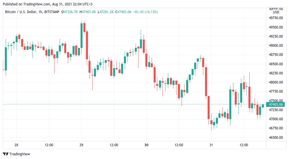 Bitcoin price turns to test lower support levels as $50K stays out of reach