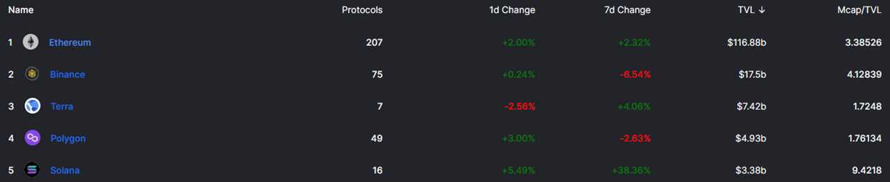 Surge in activity and token prices show ‘DeFi Summer 2.0’ already started