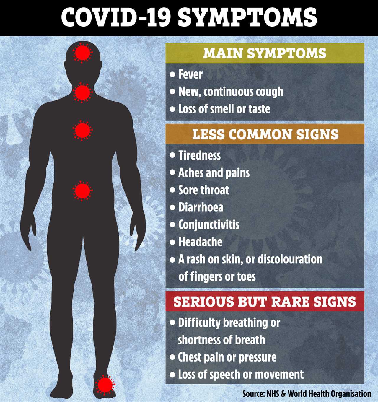 How to spot the difference between Covid, flu and a common cold