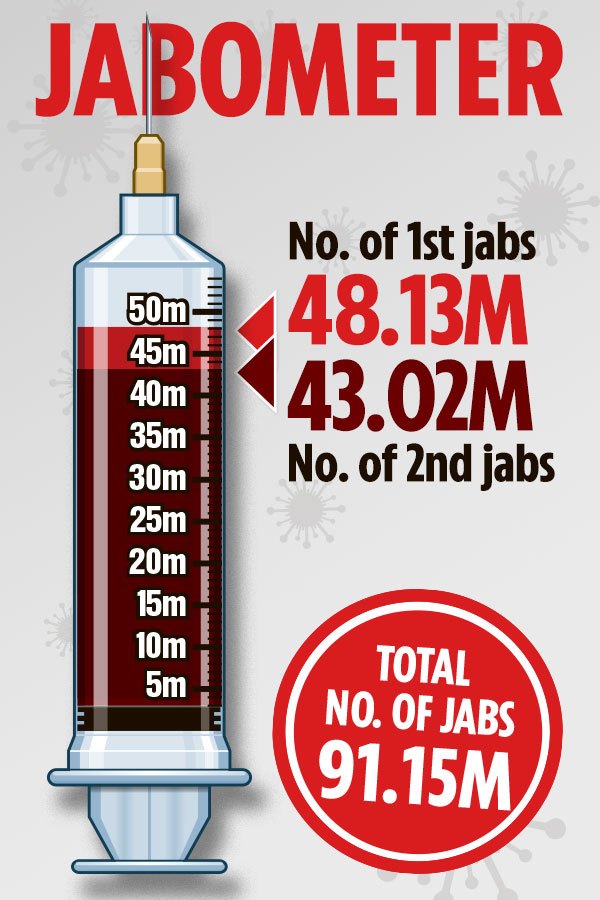 Scientists urged to get on with rolling out vaccines for teens and booster jabs for the over 50s