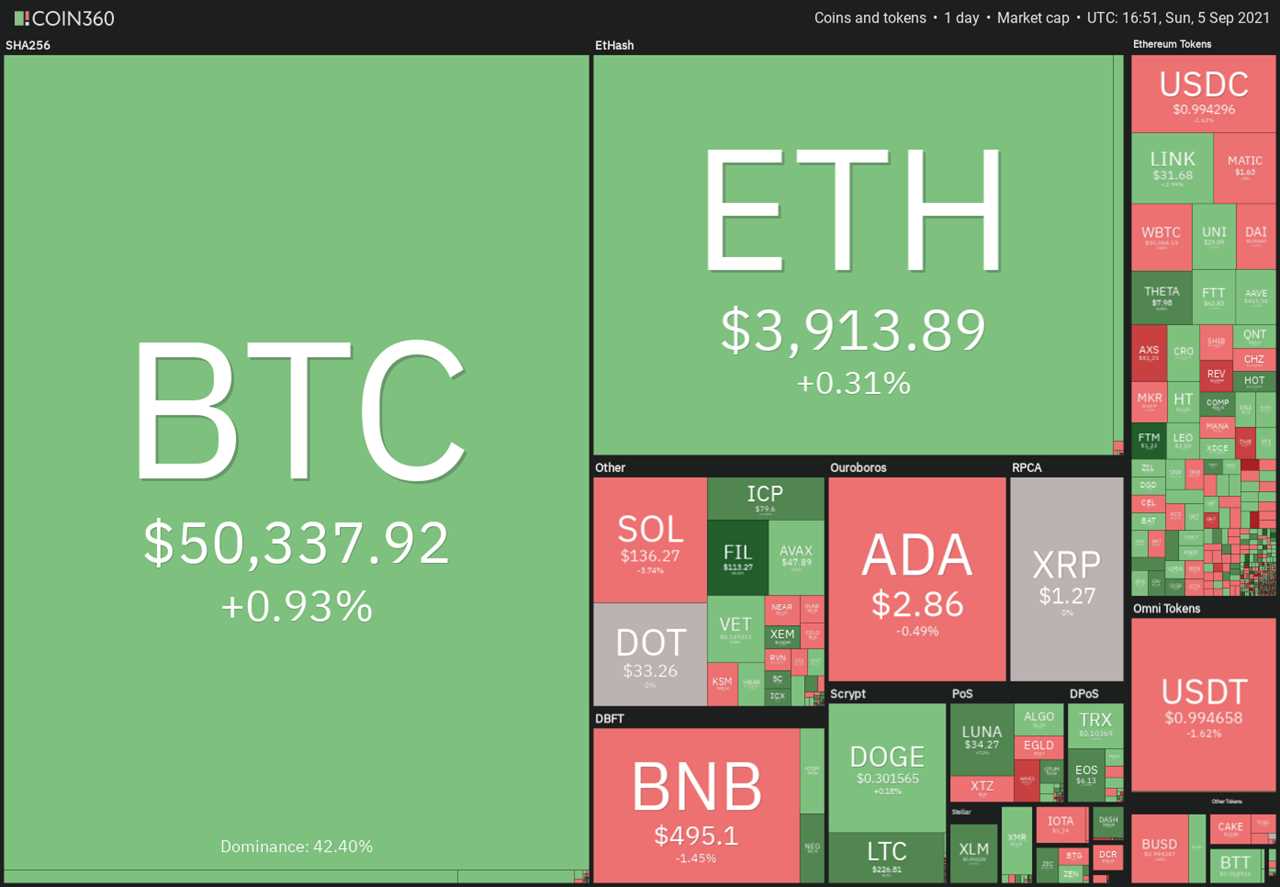 Top 5 cryptocurrencies to watch this week: BTC, LTC, FIL, FTT, MIOTA