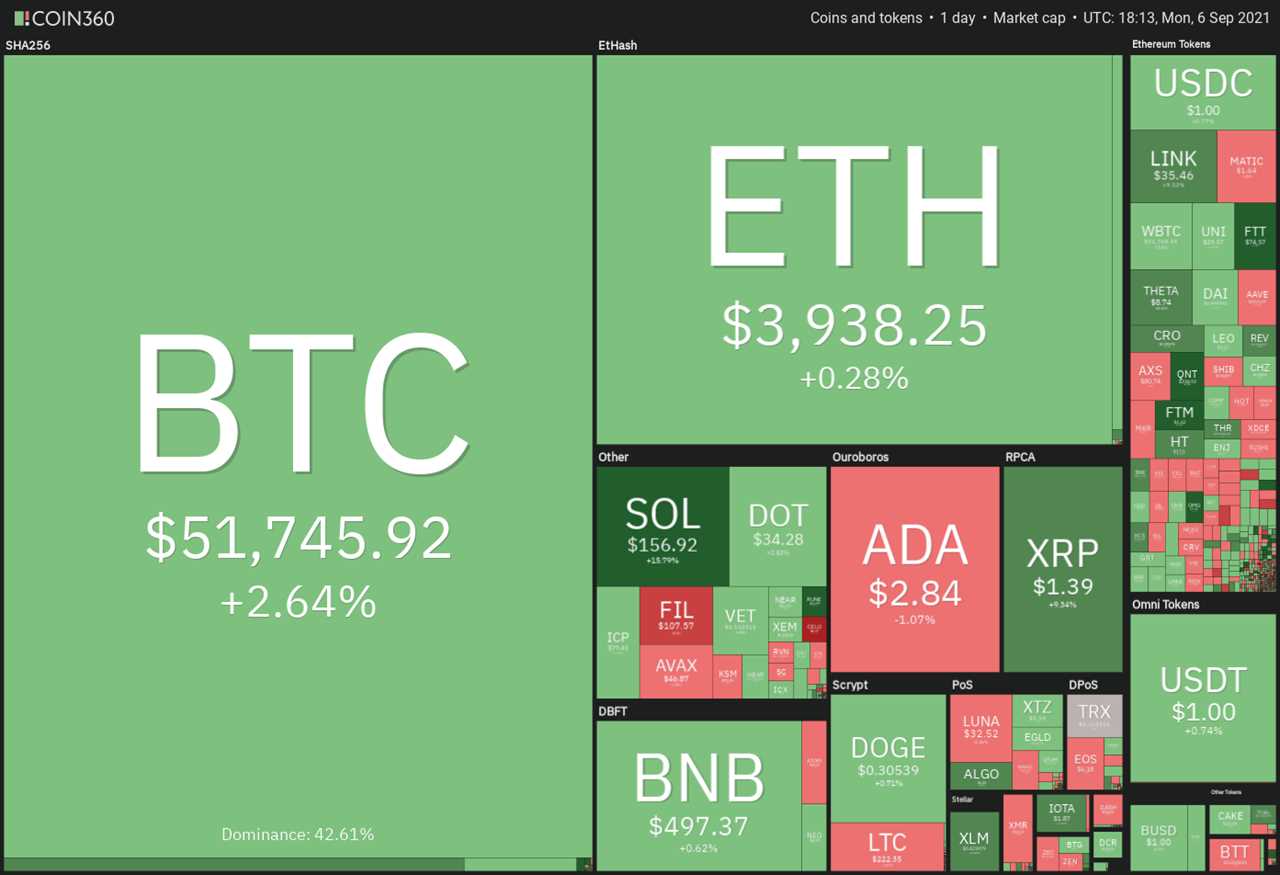 Price analysis 9/6: BTC, ETH, ADA, BNB, XRP, SOL, DOGE, DOT, UNI, LINK