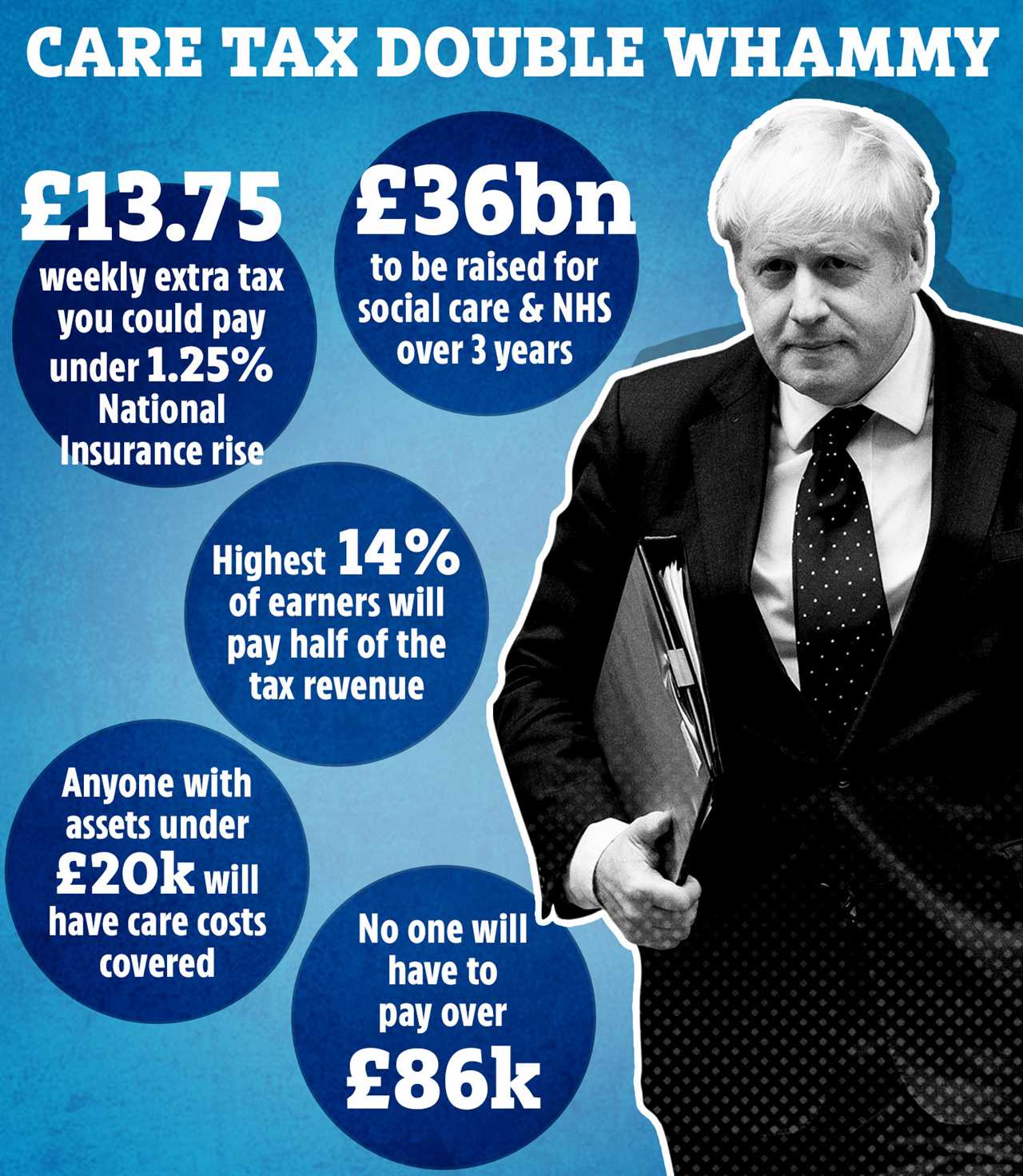 Boris Johnson breaks Tory triple lock manifesto vow as pensions go up by rate of inflation