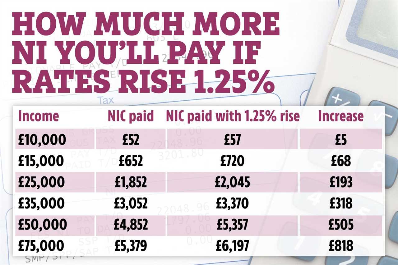 What Boris Johnson’s social care plan means for your wallets and why is he raising taxes now