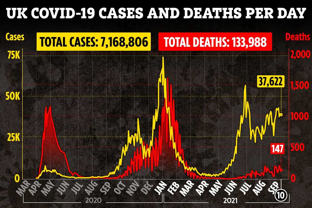 The 16 Covid variants spreading across England NOW as hospitalisations reach highest since FEBRUARY