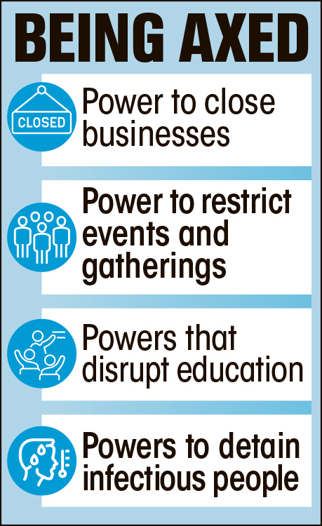 Powers held to shut down swathes of the economy and impose limits on gatherings and events will be repealed