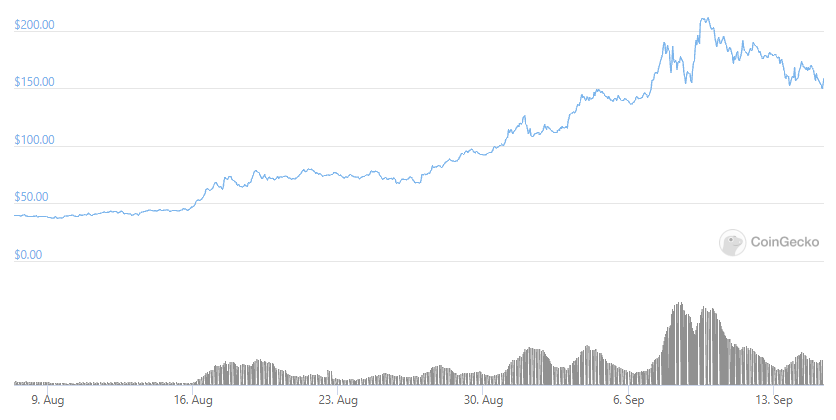 Solana and Arbitrum knocked offline while Ethereum evades attack 