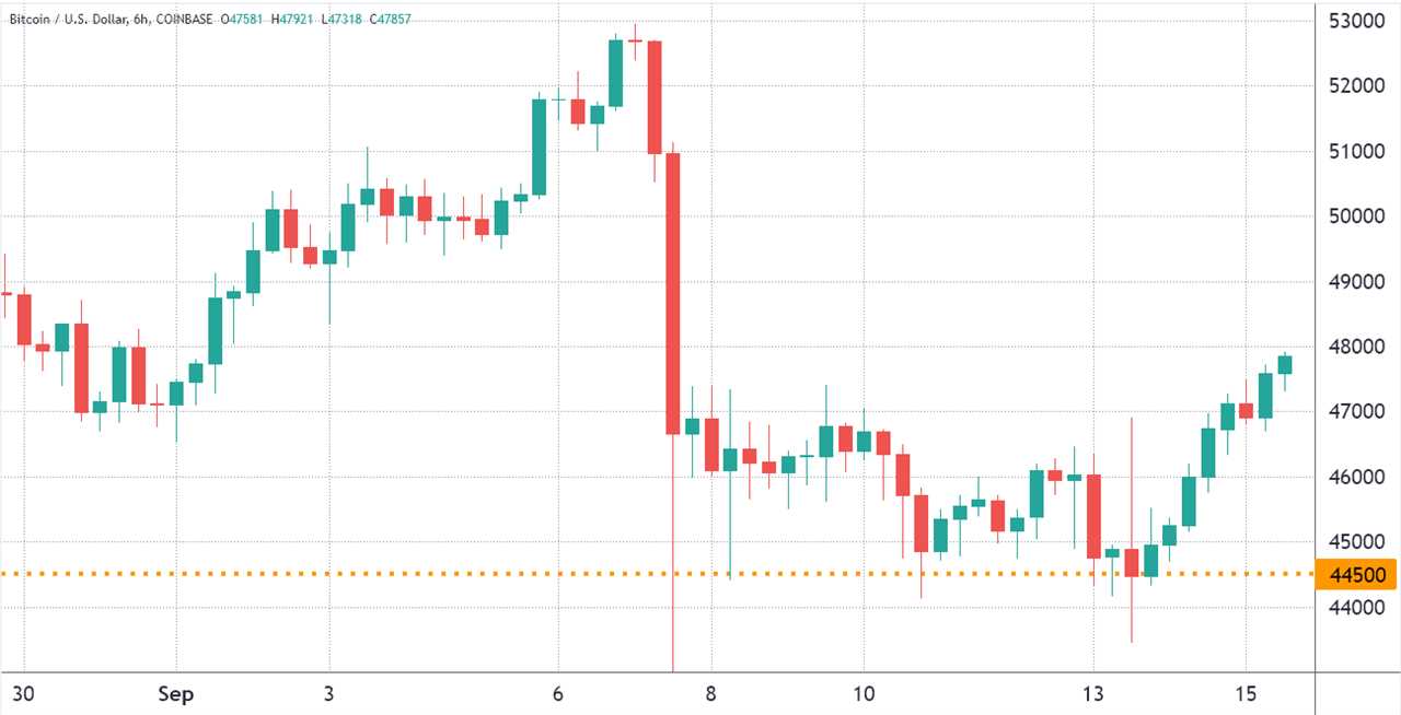 Bitcoin bulls look to profit from Friday’s $195M BTC options expiry