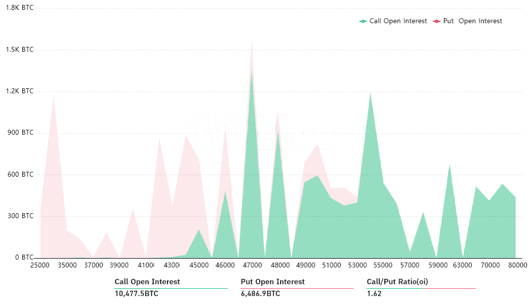 Bitcoin bulls look to profit from Friday’s $195M BTC options expiry