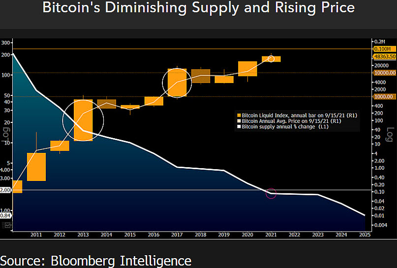 New Bitcoin price model suggests BTC won’t go below $39K again