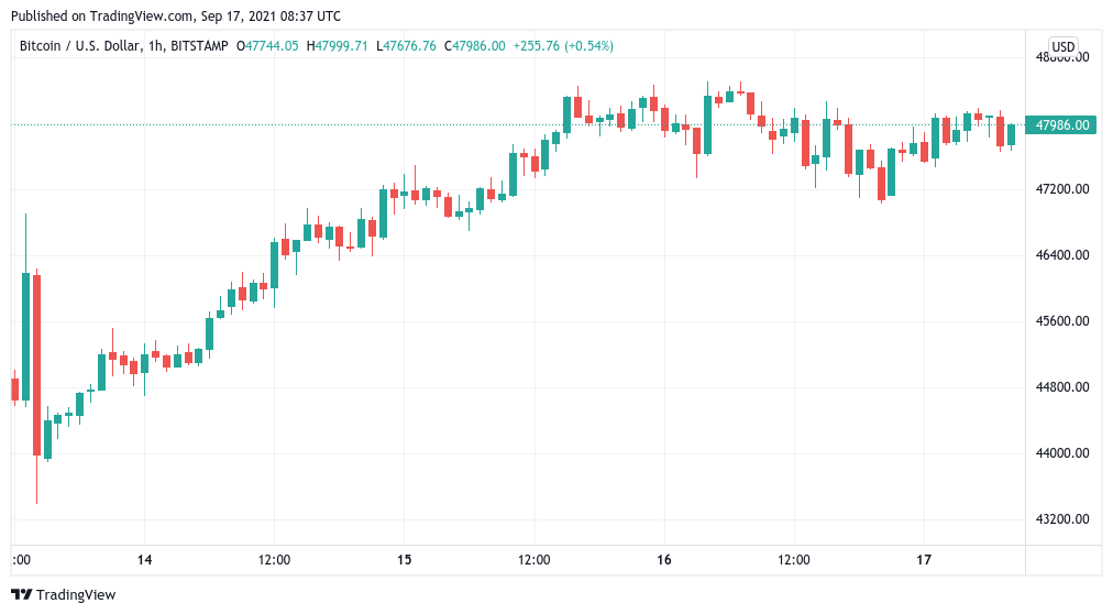 Bitcoin sees ‘quite healthy’ consolidation on $200M BTC options expiry day