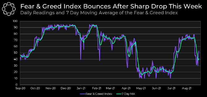 Bitcoin is 'playing mind games' as its price coils into a tighter range