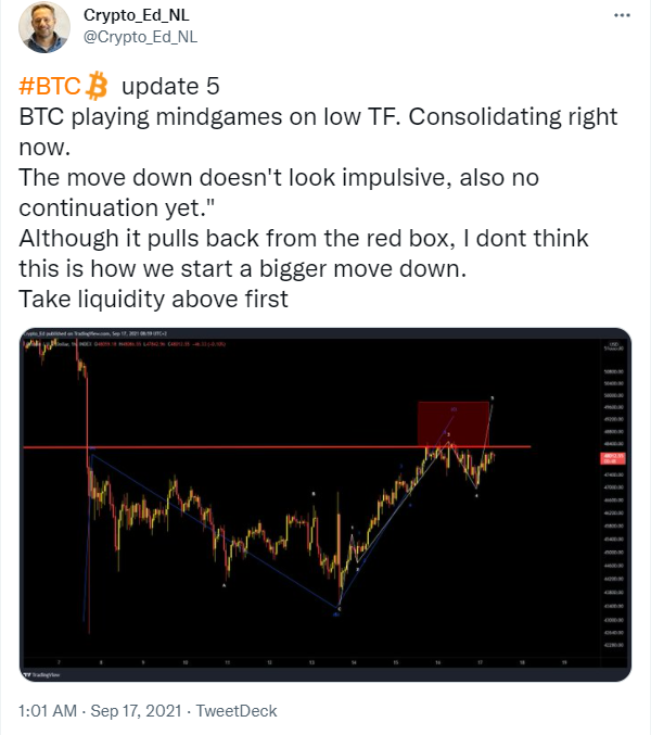 Bitcoin is 'playing mind games' as its price coils into a tighter range