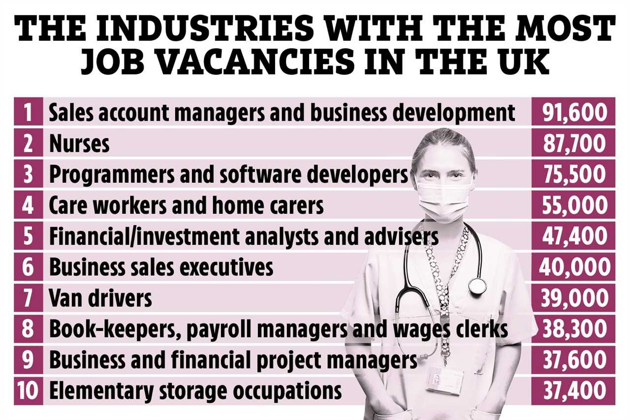 The ten regions with the most job vacancies revealed and which industries are hiring