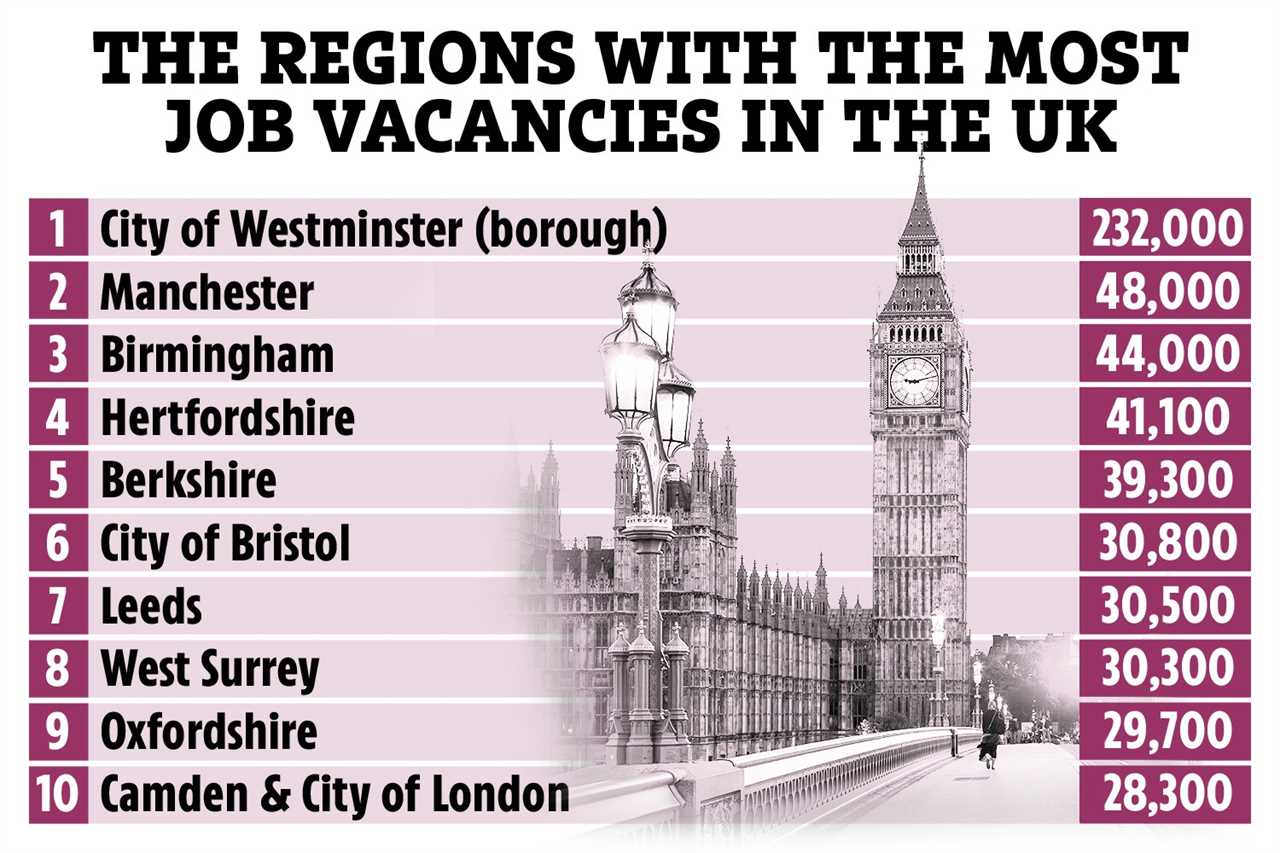 The ten regions with the most job vacancies revealed and which industries are hiring