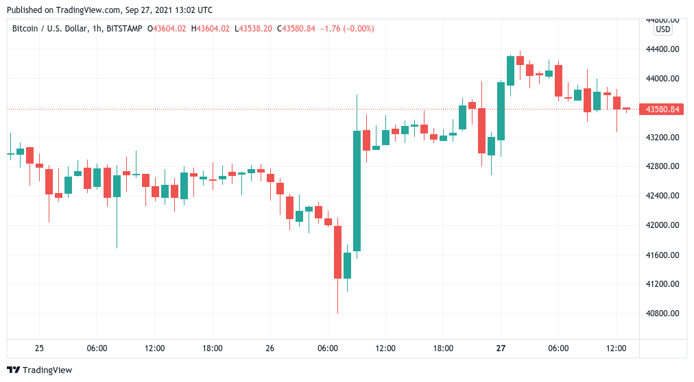 Bitcoin breaking new highs in Q4 will 'temporarily turn alts to dust' — analyst