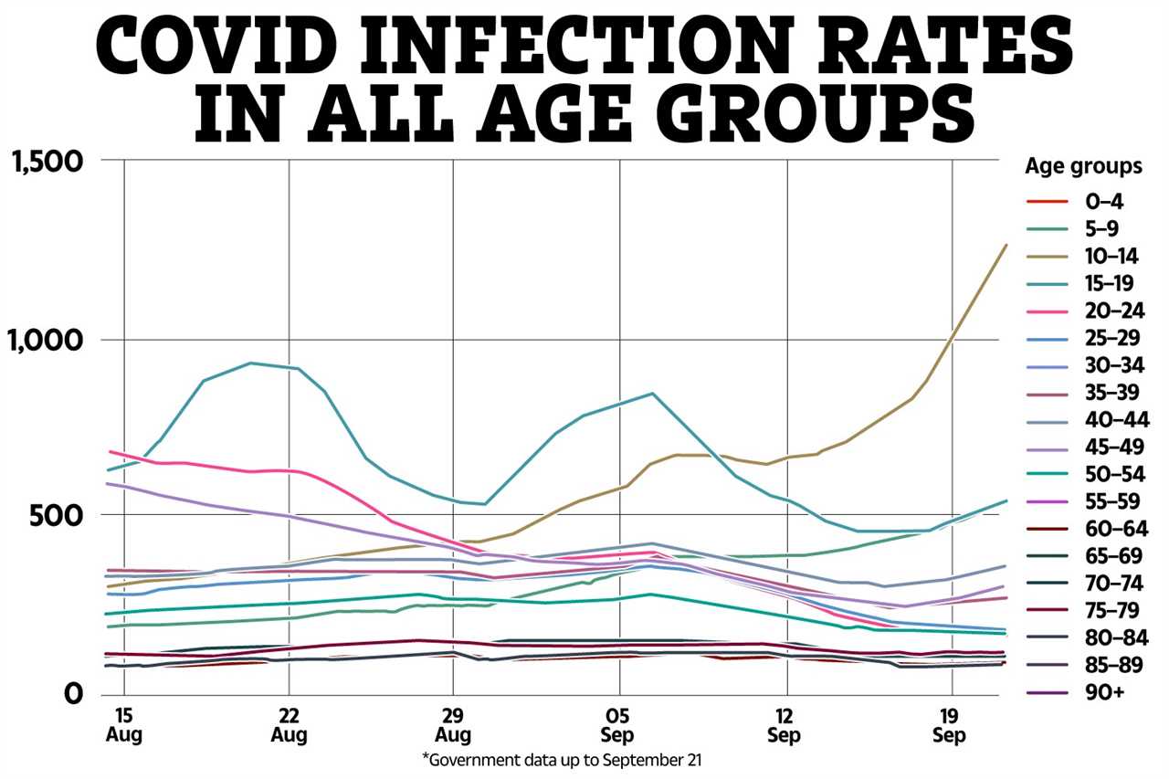 Fears Covid fourth wave may have begun as cases start to spill from kids to their parents