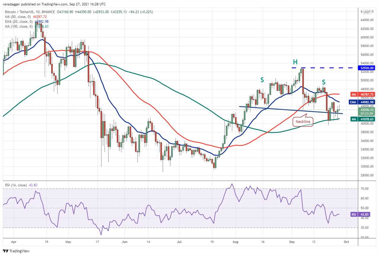 Price analysis 9/27: BTC, ETH, ADA, BNB, XRP, SOL, DOT, DOGE, AVAX, LUNA