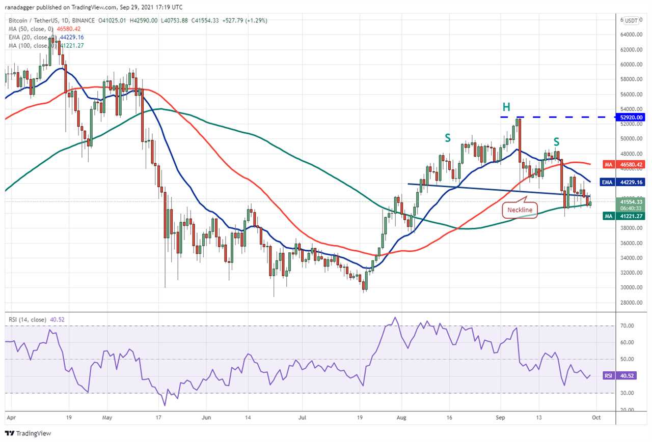 Price analysis 9/29: BTC, ETH, ADA, BNB, XRP, SOL, DOT, DOGE, AVAX, UNI