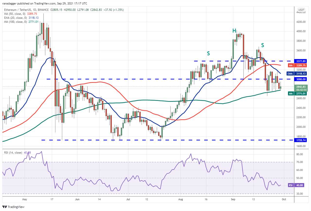 Price analysis 9/29: BTC, ETH, ADA, BNB, XRP, SOL, DOT, DOGE, AVAX, UNI