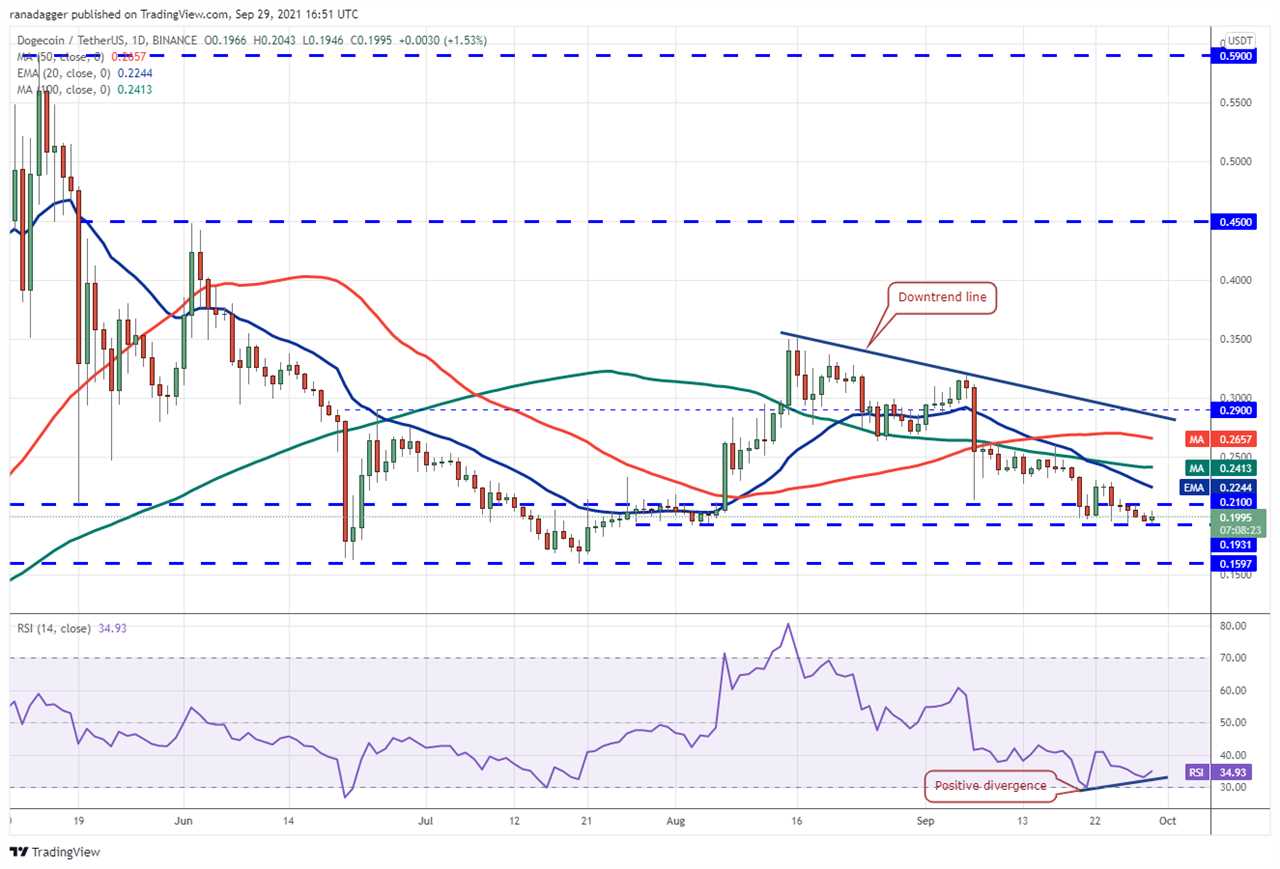 Price analysis 9/29: BTC, ETH, ADA, BNB, XRP, SOL, DOT, DOGE, AVAX, UNI