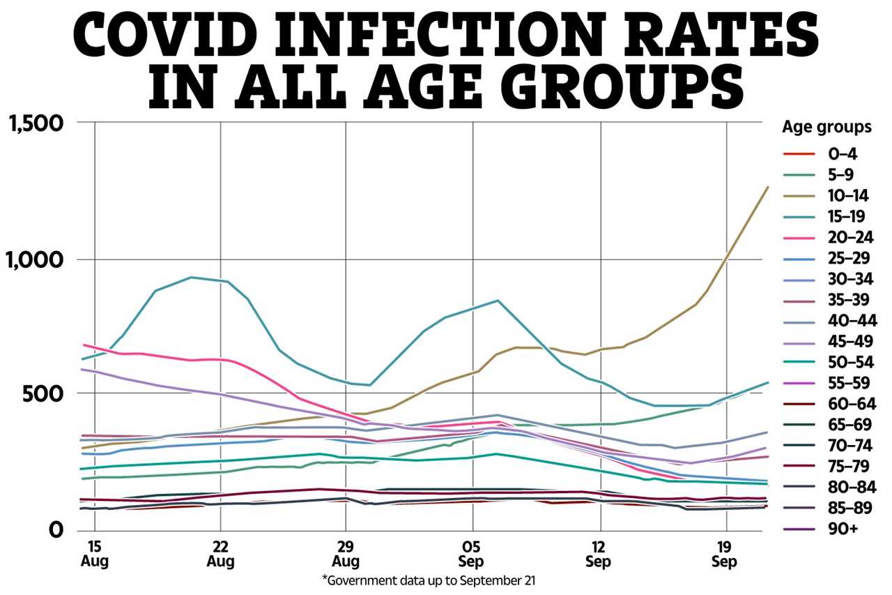 New warning to parents amid fears of fourth Covid wave