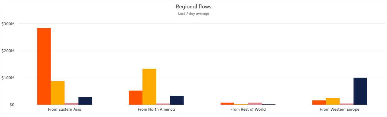 DeFi and DEX volumes soar amid China's crypto ban and ongoing US regulation