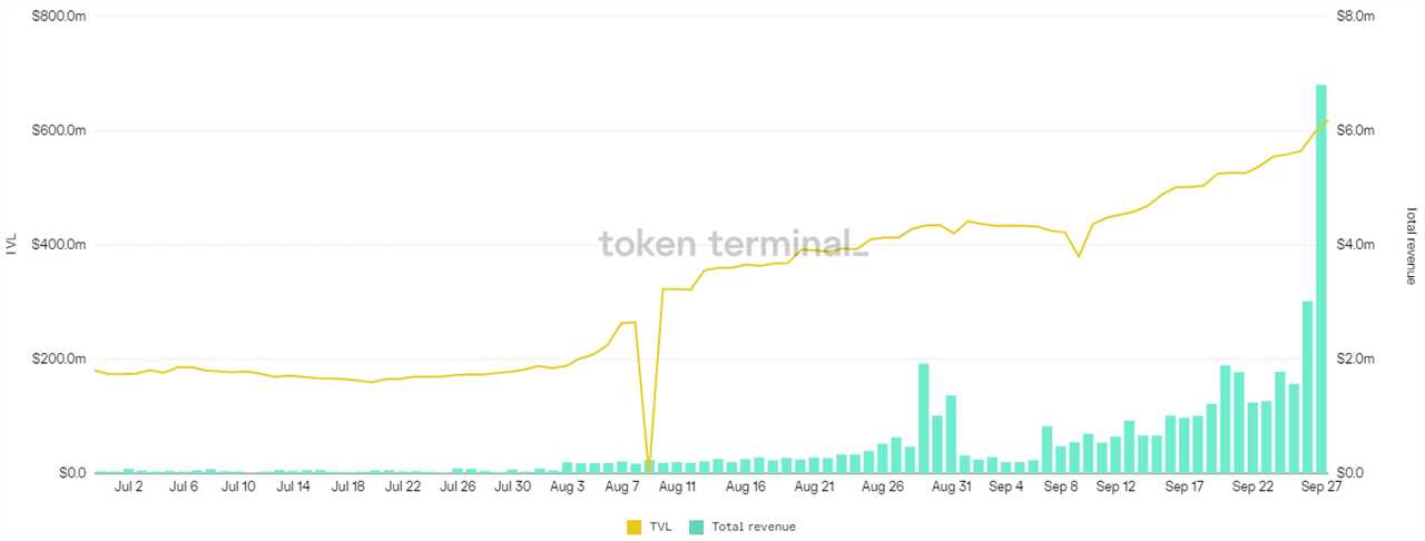 DeFi and DEX volumes soar amid China's crypto ban and ongoing US regulation