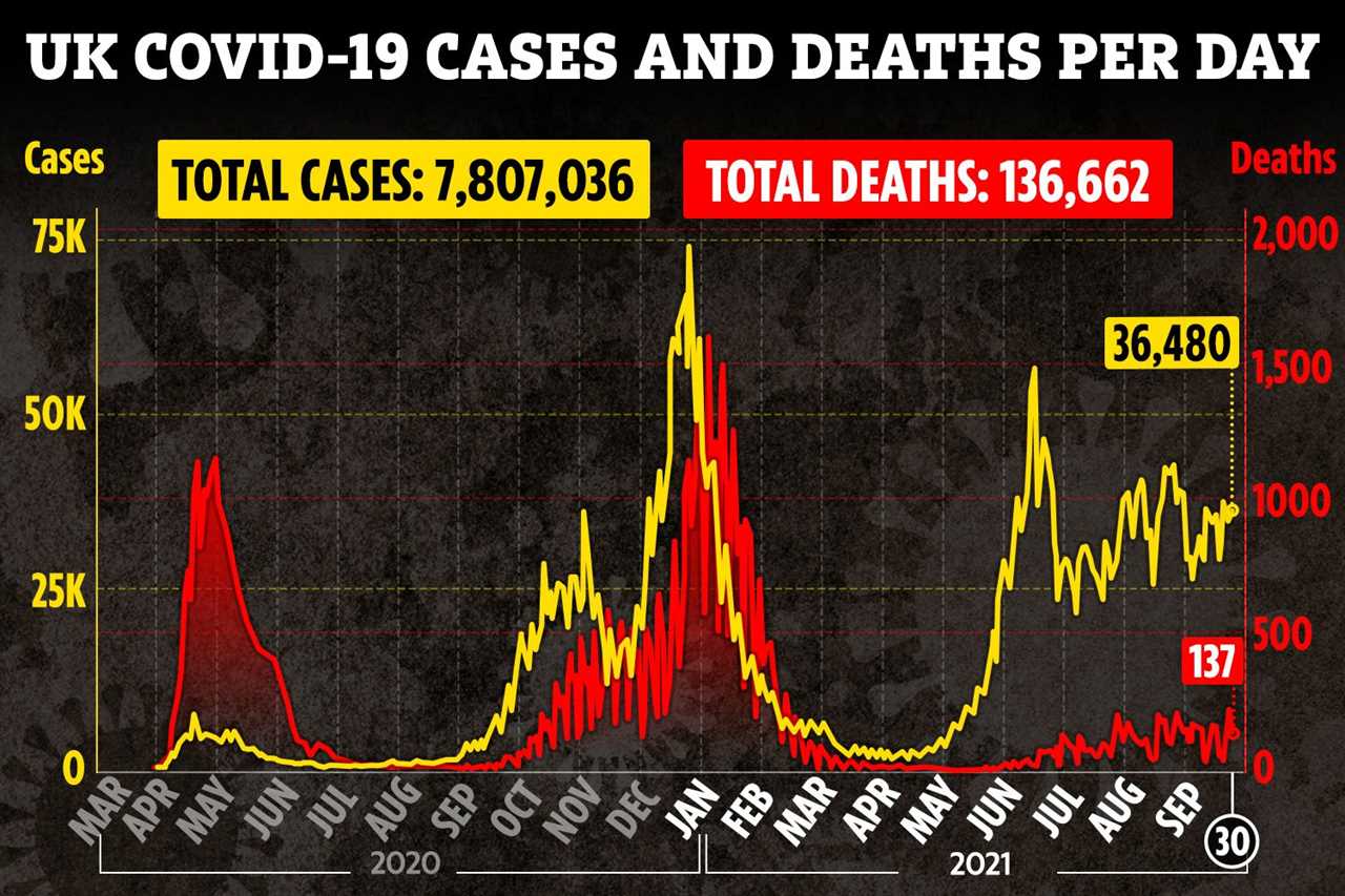 Brits catching Covid every day rises by 30% in a week as map reveals outbreak hotspots