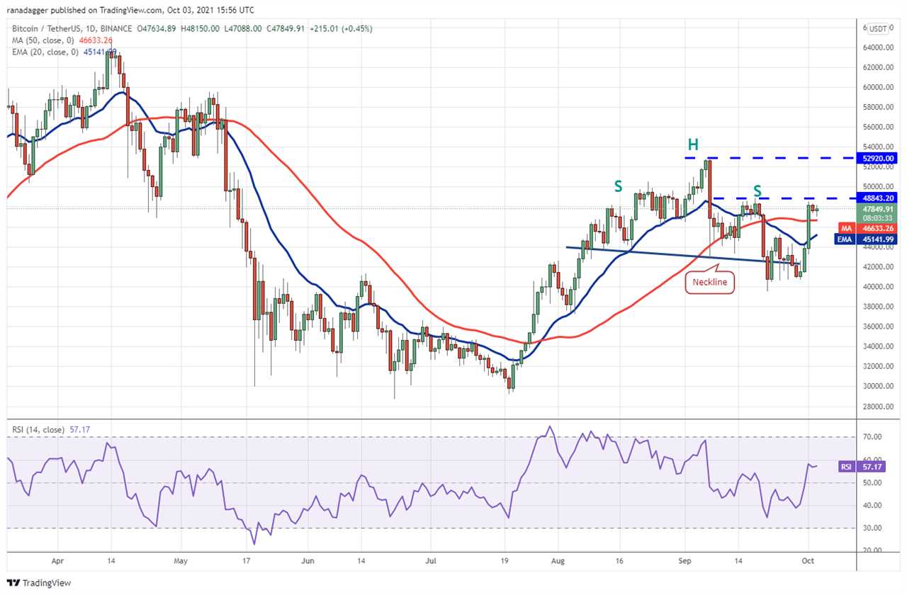 Top 5 cryptocurrencies to watch this week: BTC, LUNA, ATOM, XTZ, AXS