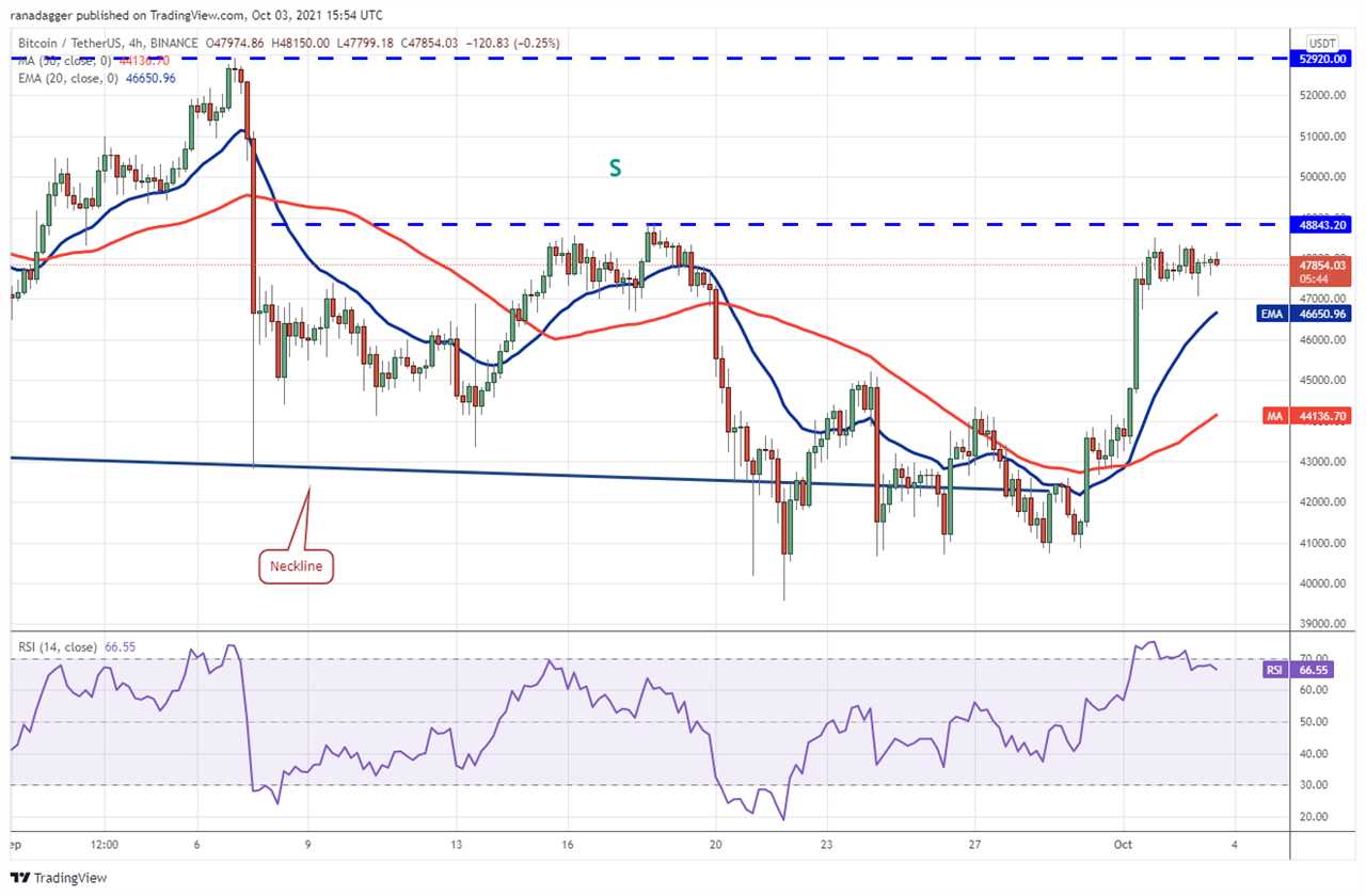 Top 5 cryptocurrencies to watch this week: BTC, LUNA, ATOM, XTZ, AXS