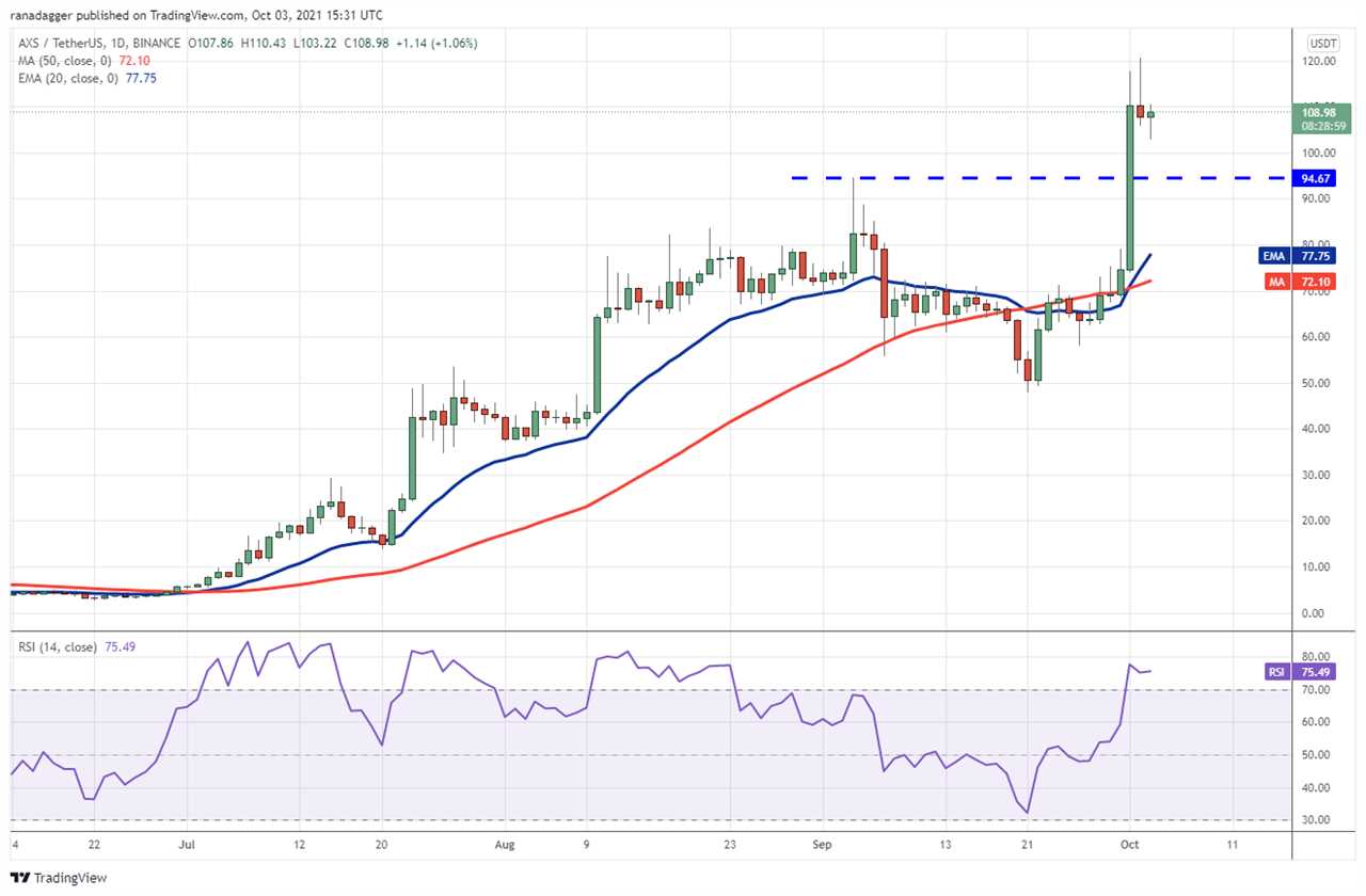 Top 5 cryptocurrencies to watch this week: BTC, LUNA, ATOM, XTZ, AXS