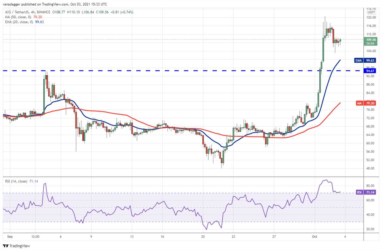 Top 5 cryptocurrencies to watch this week: BTC, LUNA, ATOM, XTZ, AXS