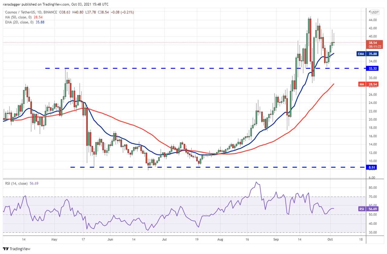 Top 5 cryptocurrencies to watch this week: BTC, LUNA, ATOM, XTZ, AXS