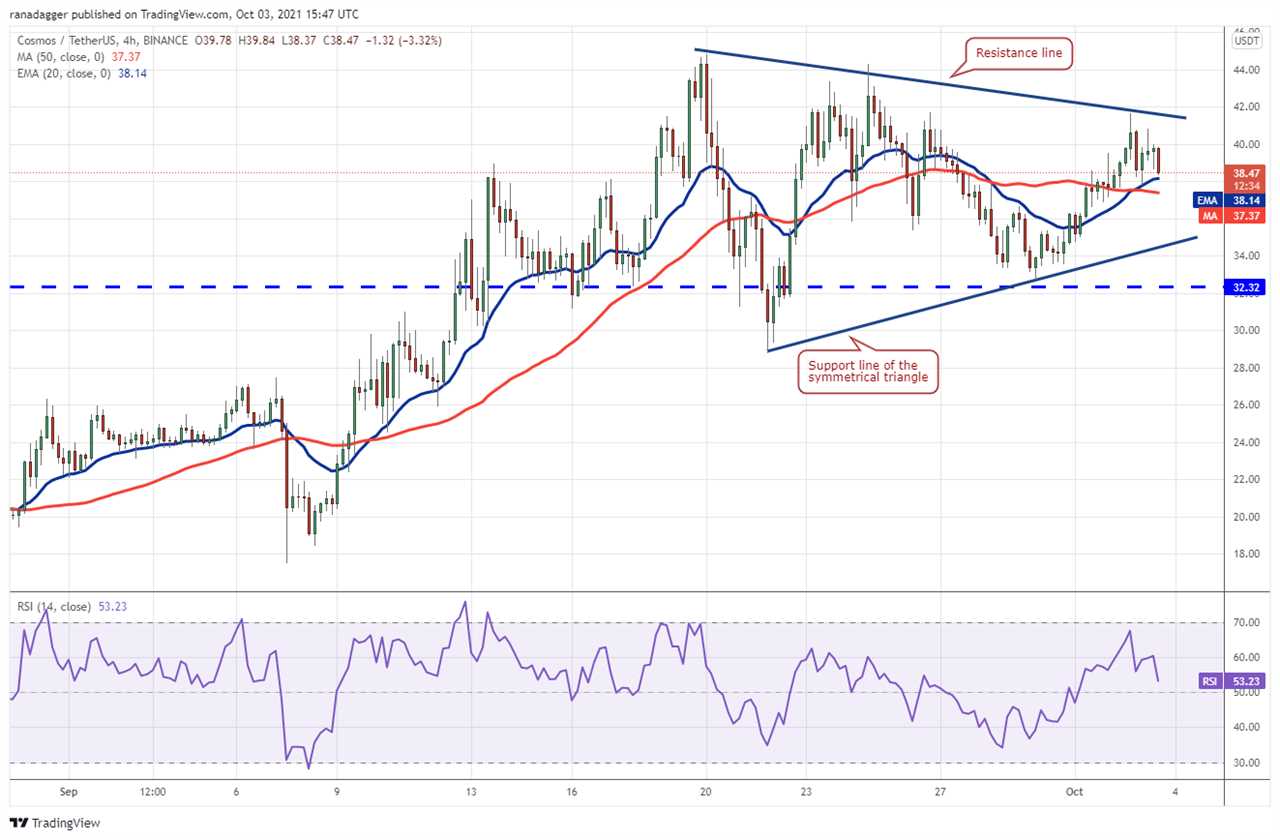 Top 5 cryptocurrencies to watch this week: BTC, LUNA, ATOM, XTZ, AXS