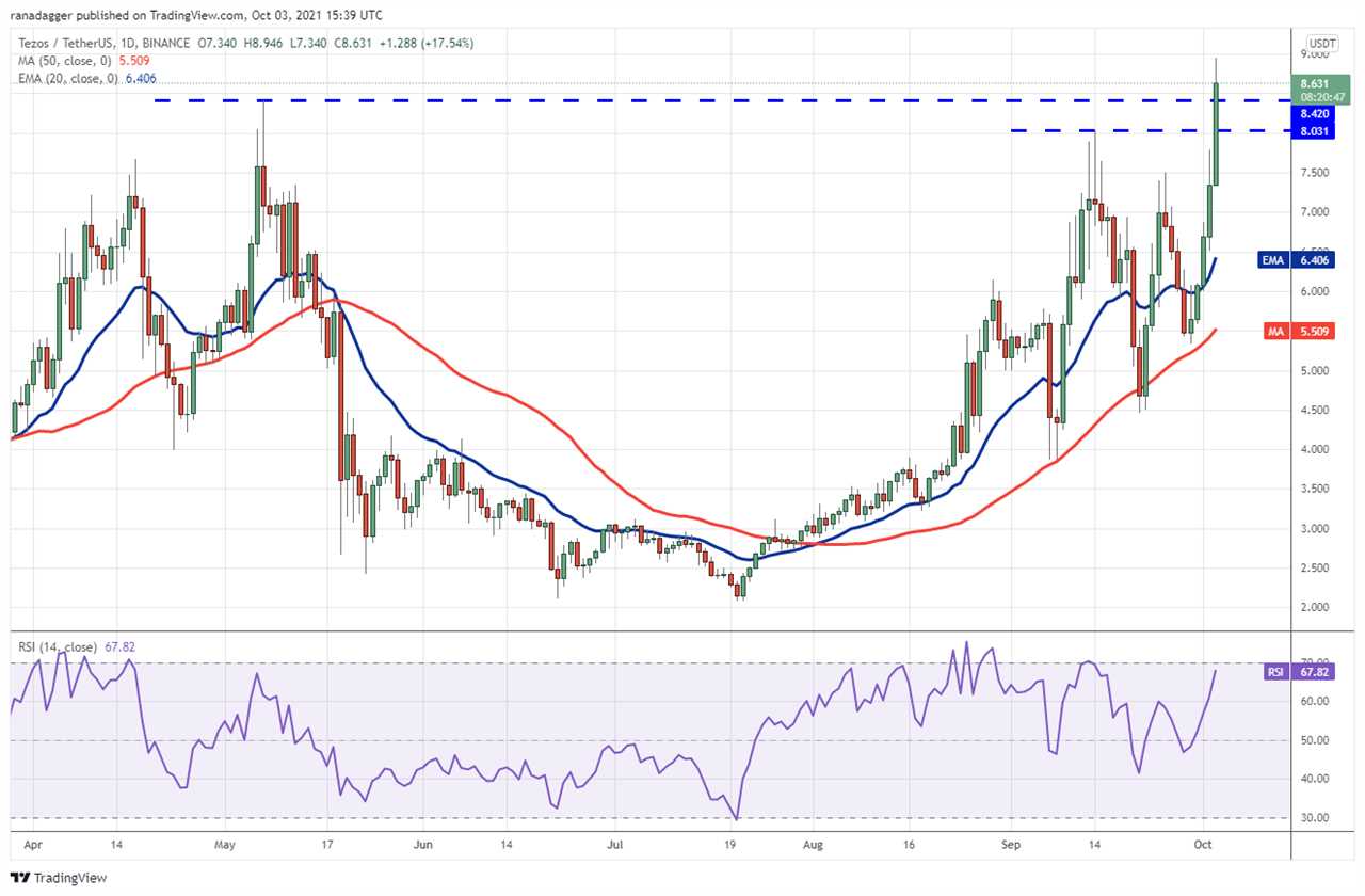 Top 5 cryptocurrencies to watch this week: BTC, LUNA, ATOM, XTZ, AXS