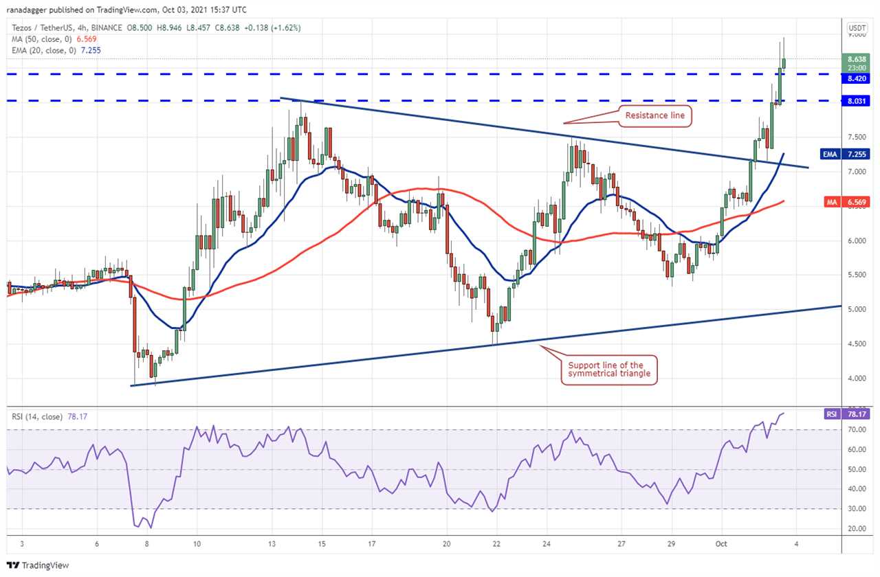 Top 5 cryptocurrencies to watch this week: BTC, LUNA, ATOM, XTZ, AXS