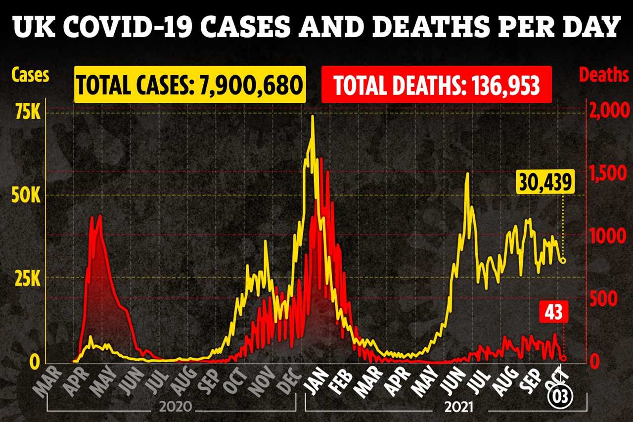 New Delta variant cases double in weeks amid fears it could escape Covid vaccines