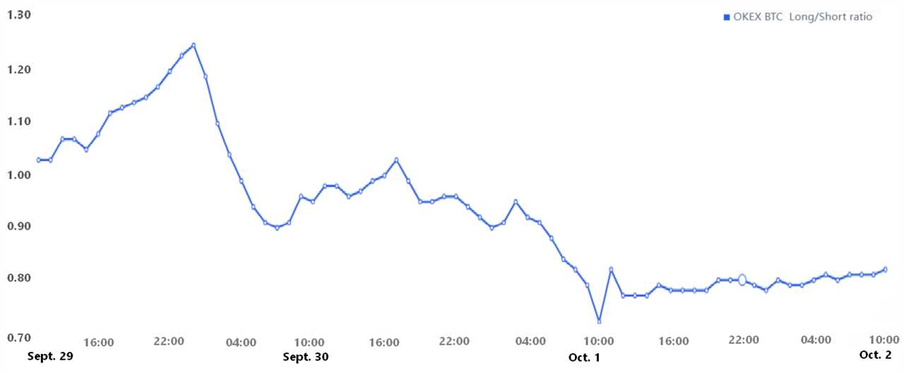 These 3 indicators flashed bullish ahead of the recent Bitcoin price pump