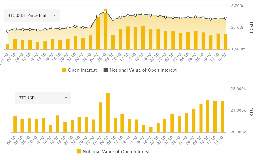 These 3 indicators flashed bullish ahead of the recent Bitcoin price pump