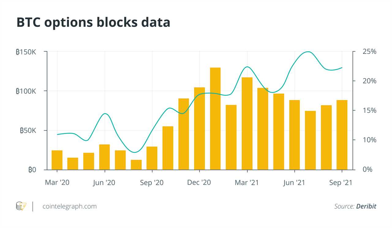 The long game: Institutional interest in crypto is just getting started 