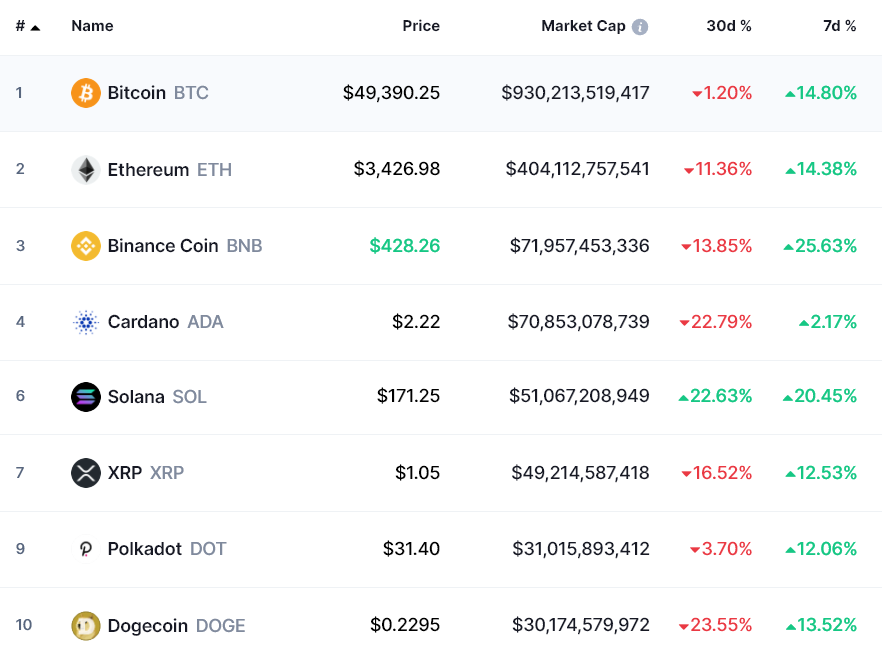 Bitcoin price is back at $50K, but exactly how 'bullish' are the bulls? 