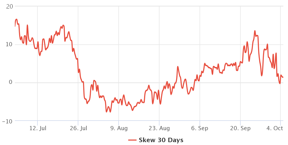 Bitcoin price is back at $50K, but exactly how 'bullish' are the bulls? 