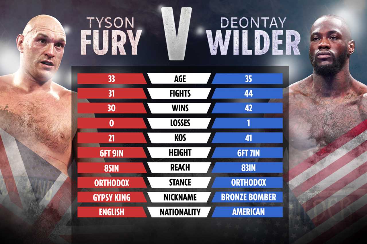 Tyson Fury delayed second Covid jab despite twice testing positive to prevent feeling ‘weak’ for Deontay Wilder fight