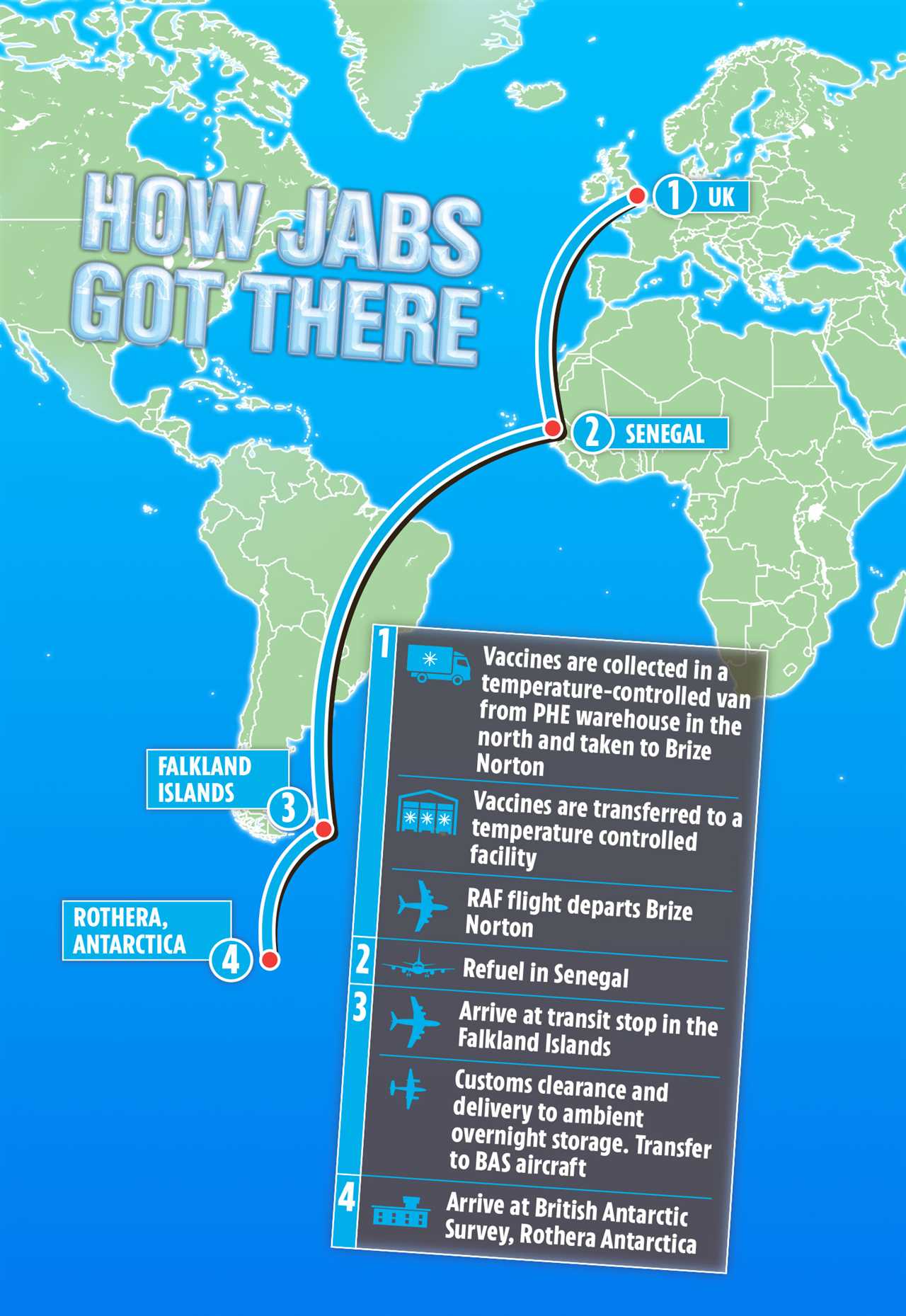 Covid jabs flown whopping 9,000 miles to Brit scientists working in Antarctica