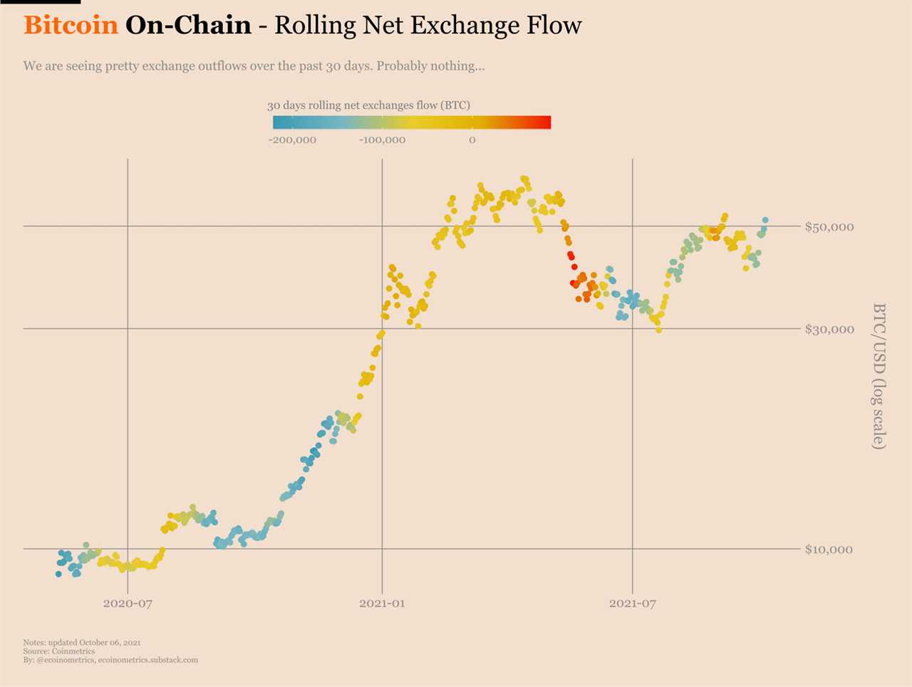 CME Bitcoin derivative traders had ‘paper hands’ as BTC broke $55K — Report